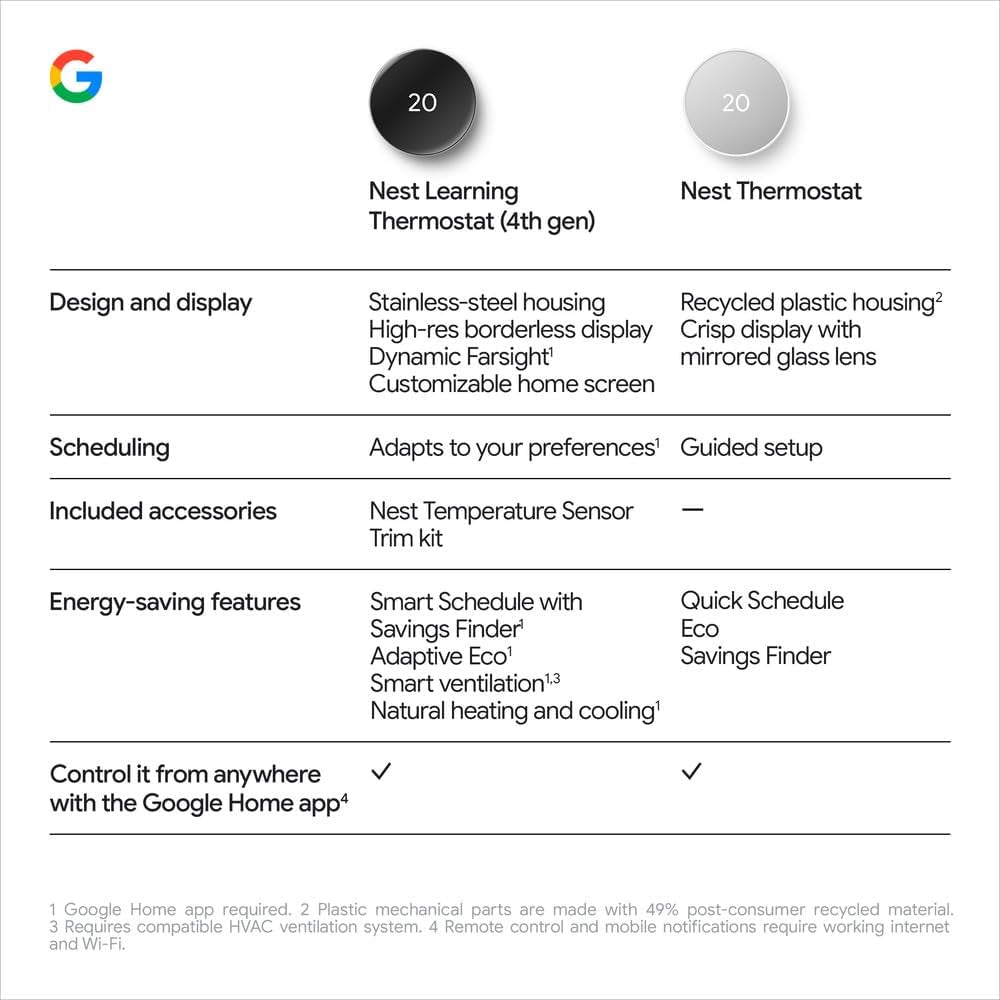 Nest Learning Thermostat (4Th Gen) with Nest Temperature Sensor (2Nd Gen) - Energy Saving Smart Thermostat with Adaptive Eco - Works with Alexa and Home App - Polished Obsidian