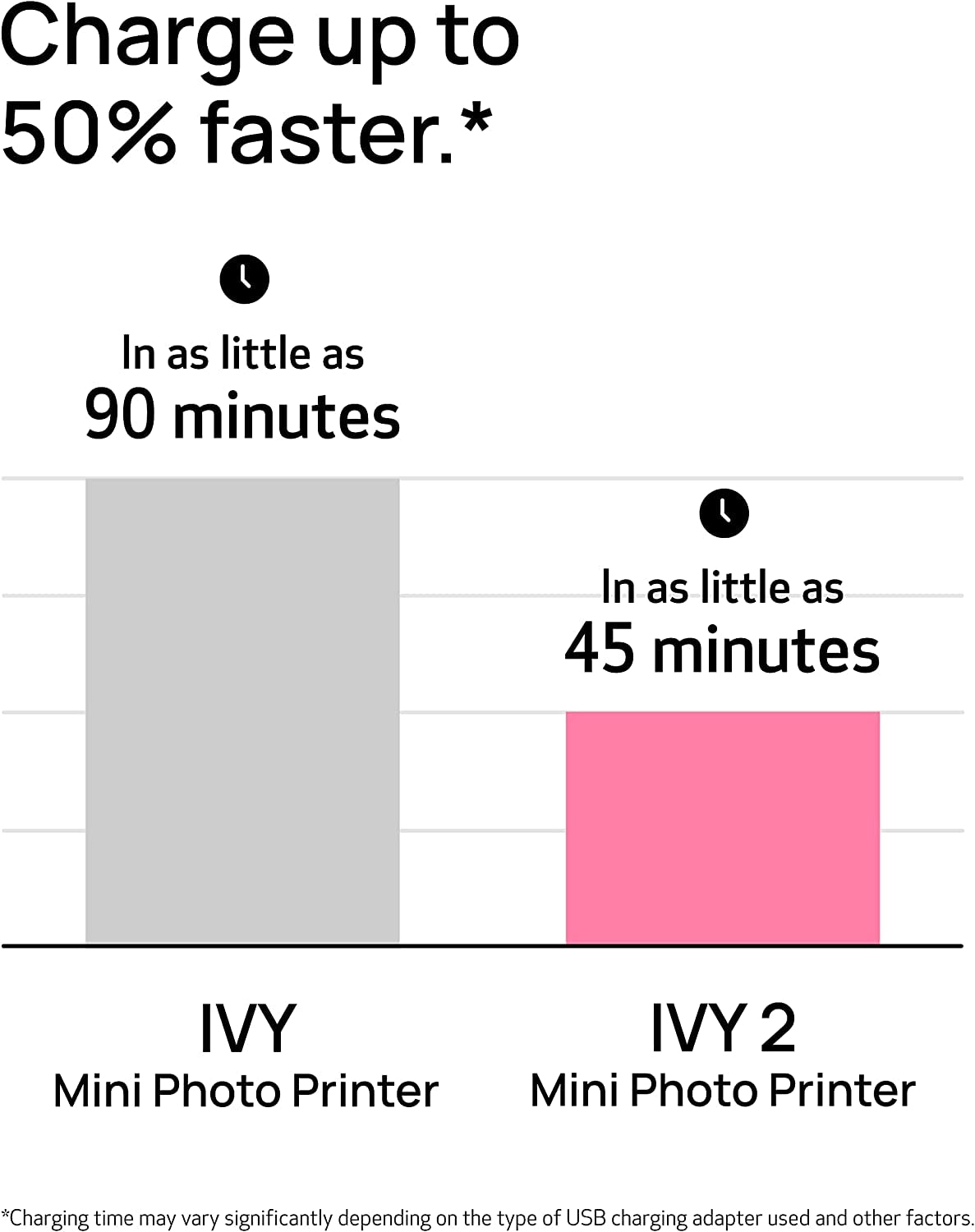Ivy 2 Mini Photo Printer (Blush Pink), Bluetooth Portable Smartphone Printer for Ios & Android, Bundle with 10 Zink Sticky-Back Photo Prints, LED Light Bar, Protective Case & USB Cable