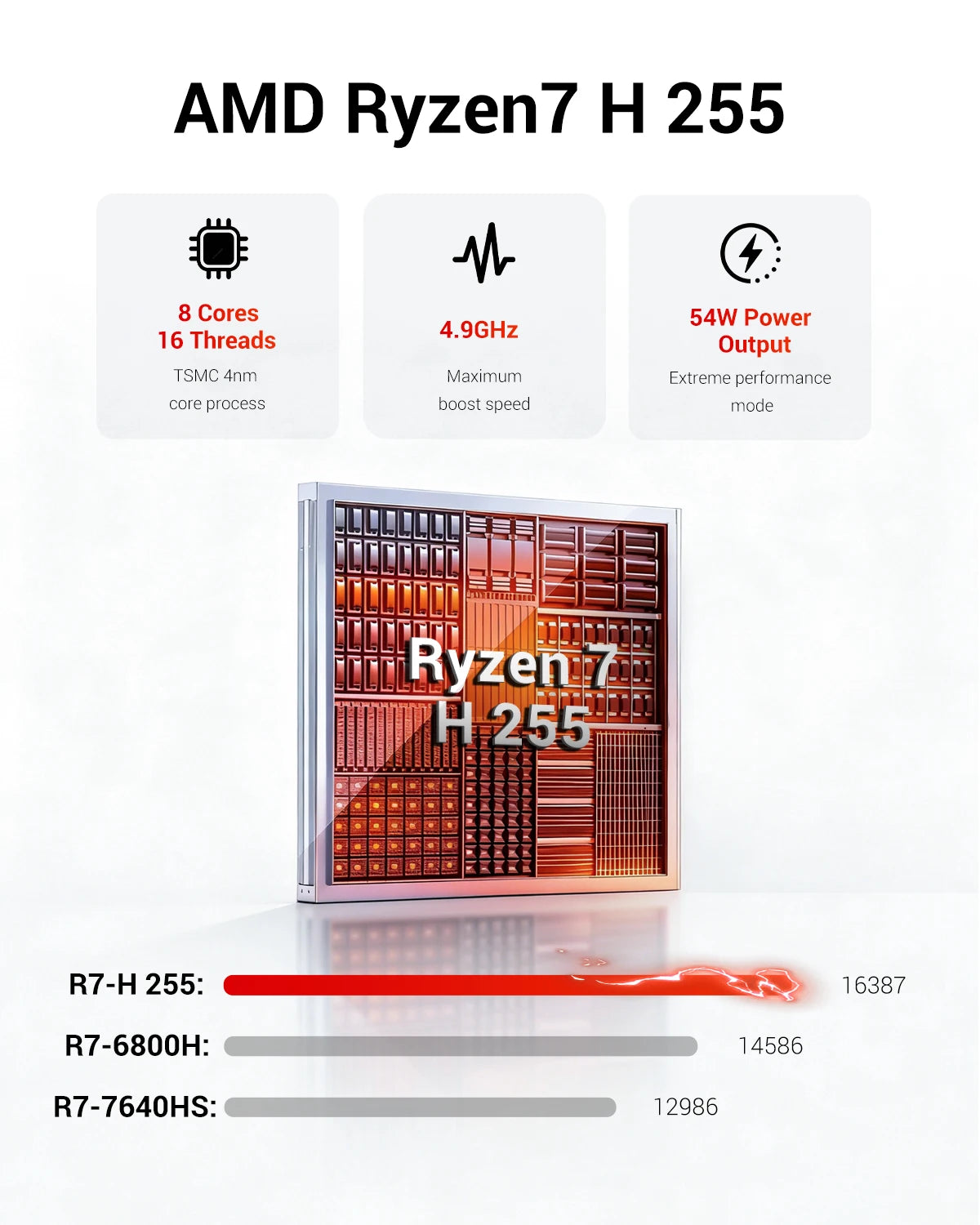 FIREBAT F1 MINI PC Ryzen 7 H255 LPDDR5 16GB RAM 512GB SSD WIFI6 BT5.2 Portable Desktop MINI-PC Windows 11 Desktop Computer