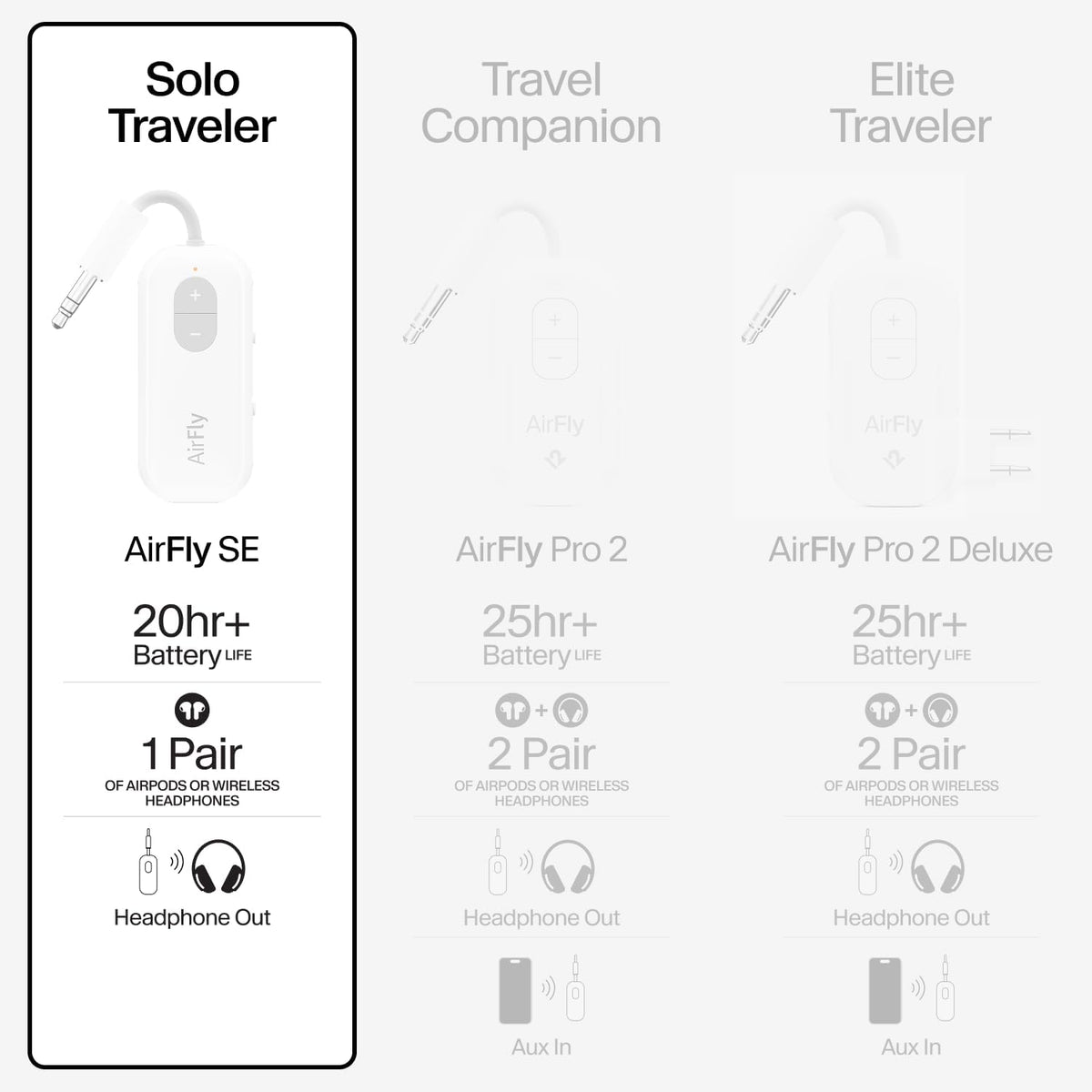 Airfly SE, Bluetooth Wireless Audio Transmitter for Airpods/Wireless or Noise-Cancelling Headphones; Use with 3.5 Mm Audio Jack on Airplanes, Gym Equipment or Ipad/Tablets (Cool White)