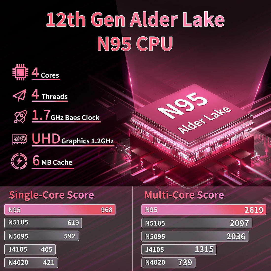 Win 11 Pro 15.6" Large Screen Laptop Computer, 16GB DDR4 RAM, 1TB Nvme SSD, 12Th Gen Alder Lake N95(Up to 3.4Ghz) Quad-Core CPU, Portable Notebook Pc/Backlit KB (1TB)