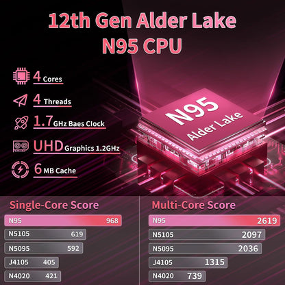 Win 11 Pro 15.6" Large Screen Laptop Computer, 16GB DDR4 RAM, 1TB Nvme SSD, 12Th Gen Alder Lake N95(Up to 3.4Ghz) Quad-Core CPU, Portable Notebook Pc/Backlit KB (1TB)