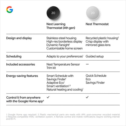 Nest Learning Thermostat (4Th Gen) with Nest Temperature Sensor (2Nd Gen) - Energy Saving Smart Thermostat with Adaptive Eco - Works with Alexa and  Home App - Polished Obsidian