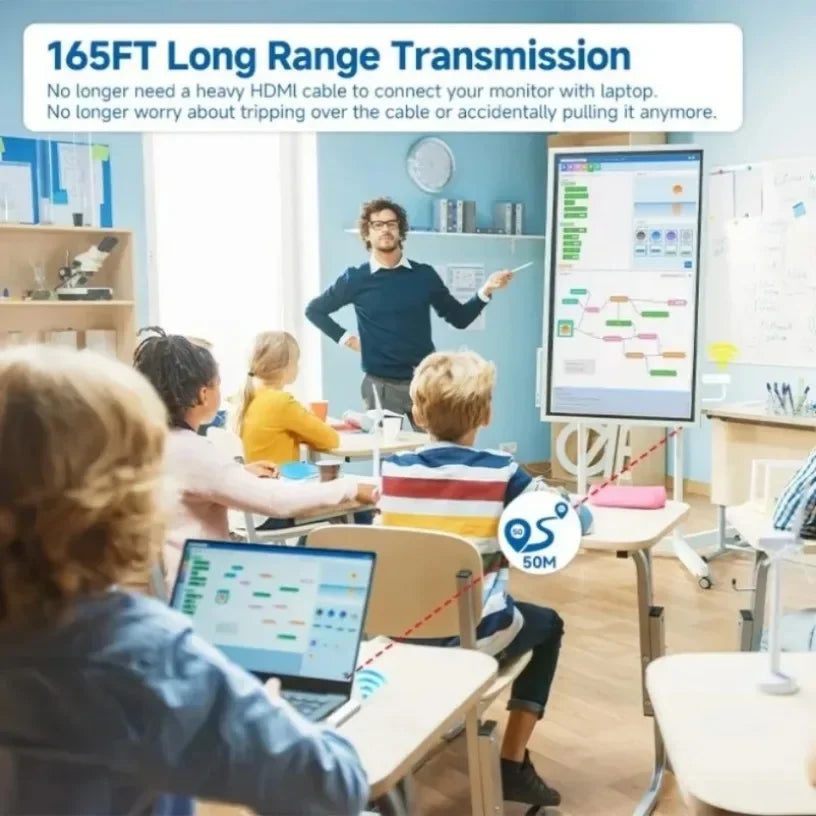 60Hz Hdmi-Compatible Wireless Video Audio 50M 1080P Transmitter Receiver Wireless Display Adapter from PC to Projector &amp; Monitor