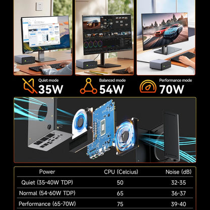 Gmktec K12 Gaming Mini PC  Ryzen 7 H 255(Upgraded 8745HS) Desktop Mini Computers Radeon 780M Wifi 6E/BT5.2, USB-C, Barebone