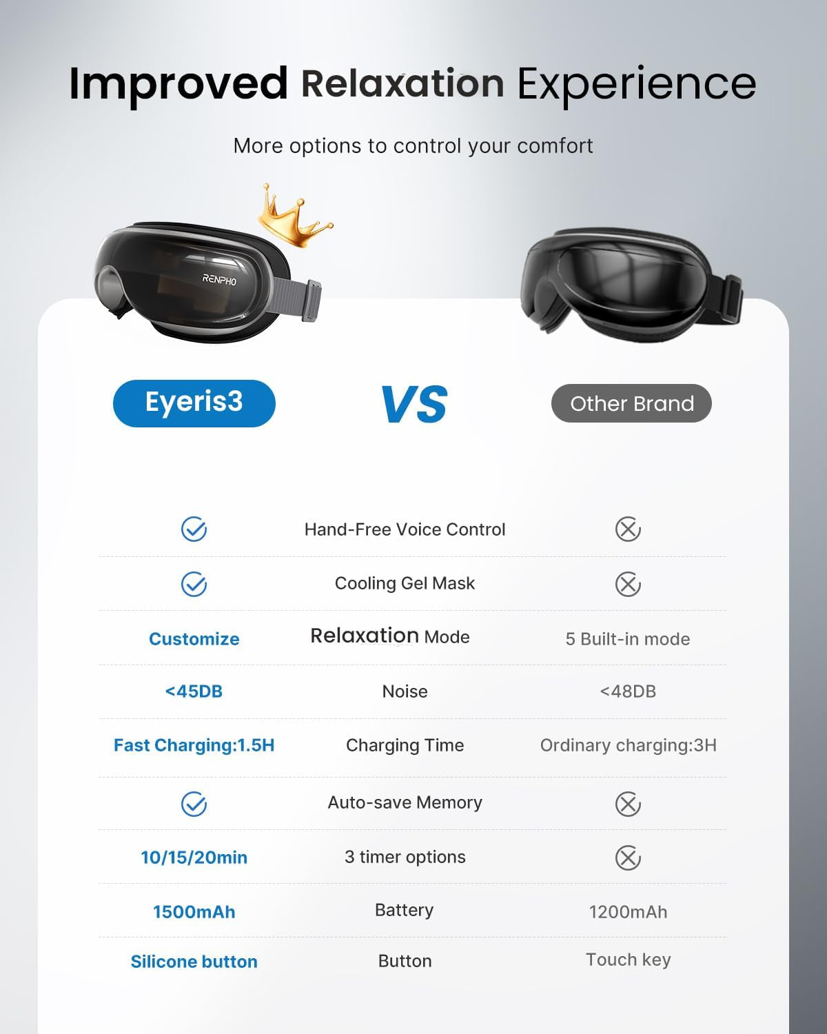Eye Mask with Heat &amp; Cooling Pad,Voice Control Eyeris 3 Electric Eye Care Device with Bluetooth Music, Preset Commands for Eye Relaxation, Birthday Gift for Women Men Him Her