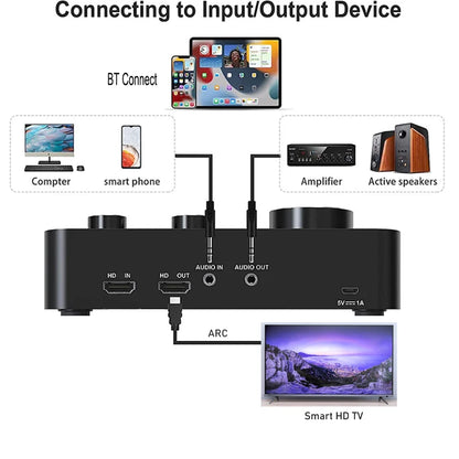 Smart TV Home Theater System Wireless Microphone Karaoke Mixer for Entertainment