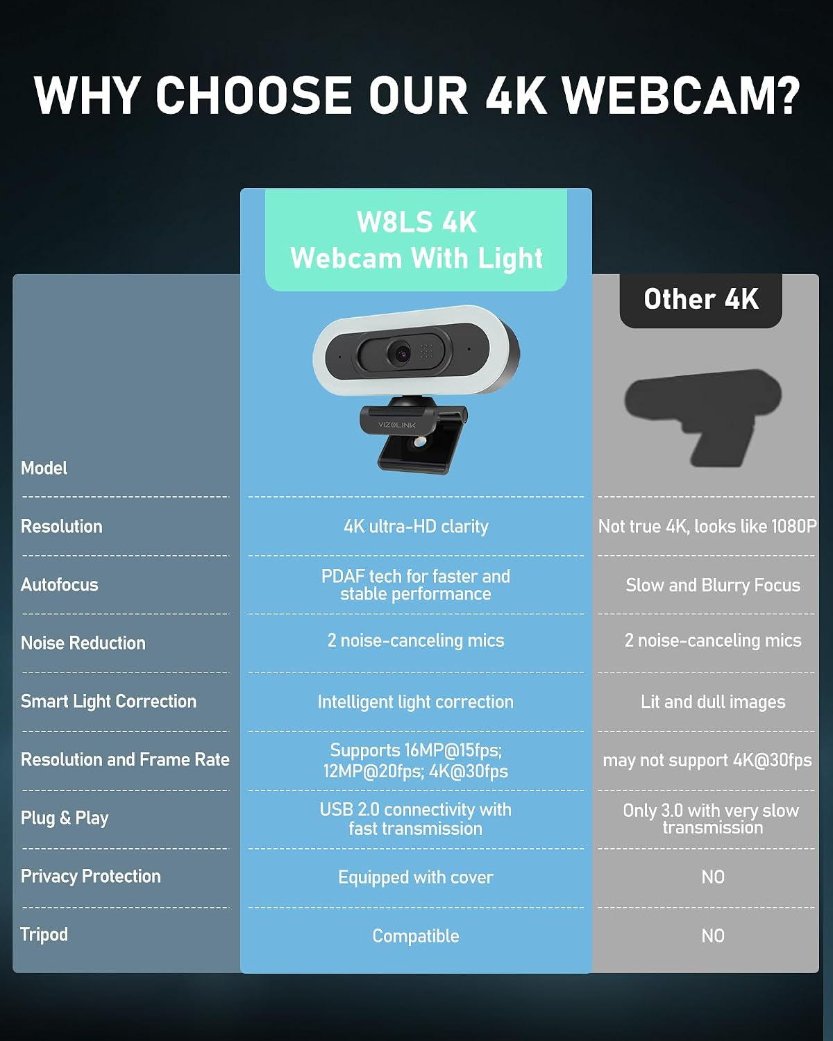 4K Webcam with Lights, PDAF Autofocus Computer Camera for Pc/Mac, 78°FOV Web Cam with 2 Noise-Canceling Microphone, USB Computer Web Camera for Laptop, Mac, Zoom