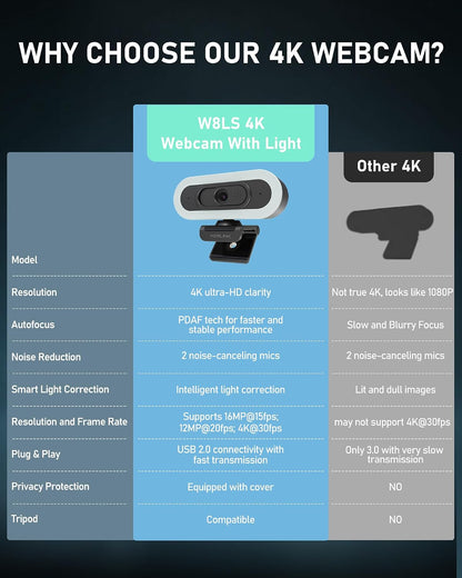 4K Webcam with Lights, PDAF Autofocus Computer Camera for Pc/Mac, 78°FOV Web Cam with 2 Noise-Canceling Microphone, USB Computer Web Camera for Laptop, Mac, Zoom