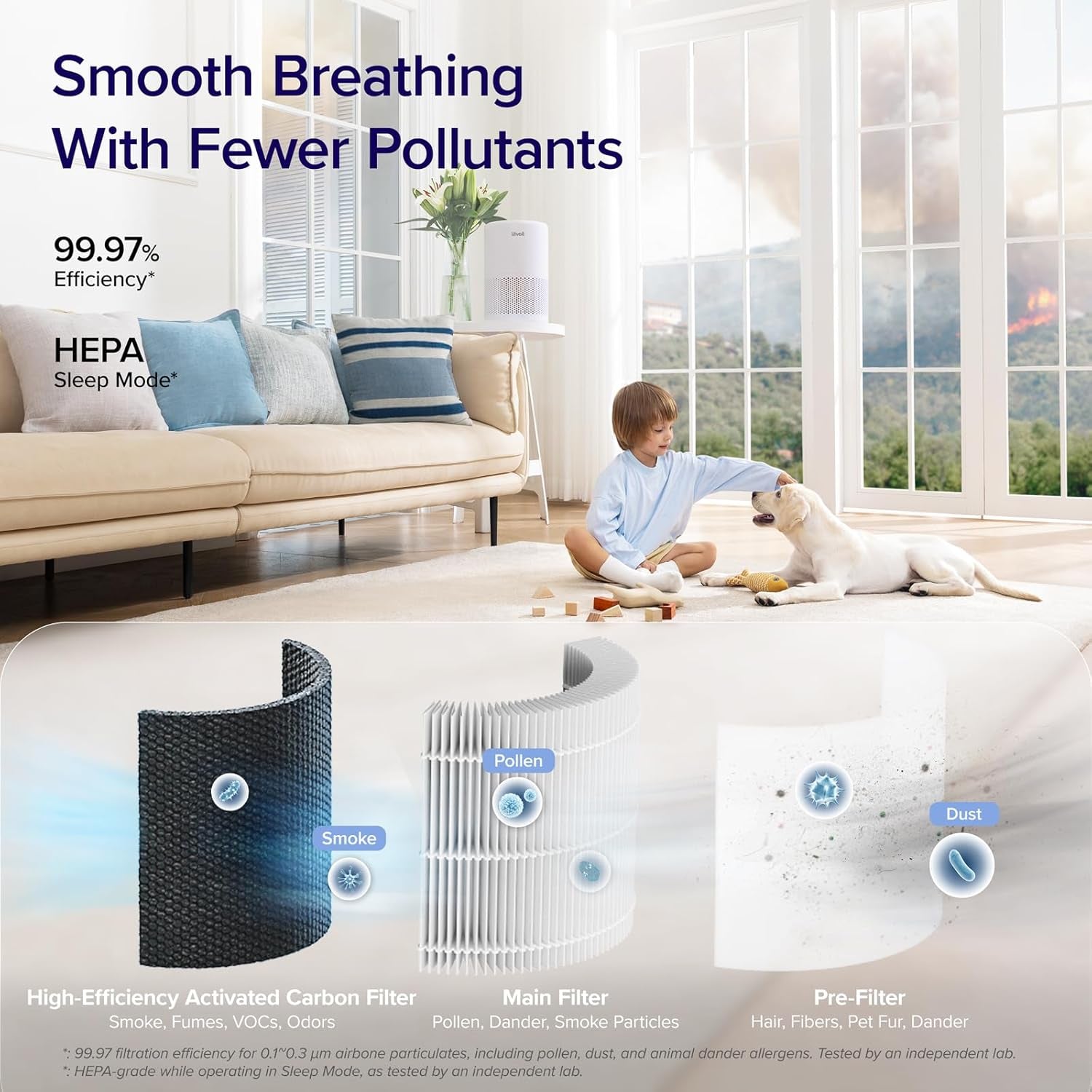 Air Purifiers for Bedroom Home, Smart & Voice Control, AHAM VERIFIED, 3-In-1 Air Filter for Allergens, Pollen, Dust, Odor, Smoke, Quiet Sleep Mode and Timer, Core 200S-P