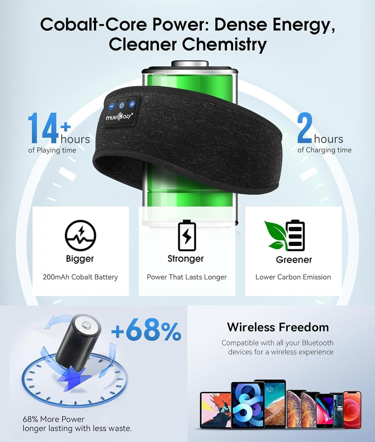 Sleep Headphones Bluetooth 5.4 Headband, Sports Wireless Earphones Sleep Mask Earbuds IPX6 Waterproof for Side Sleepers Workout Running Insomnia Travel Yoga Cool Tech Gadgets (Black)