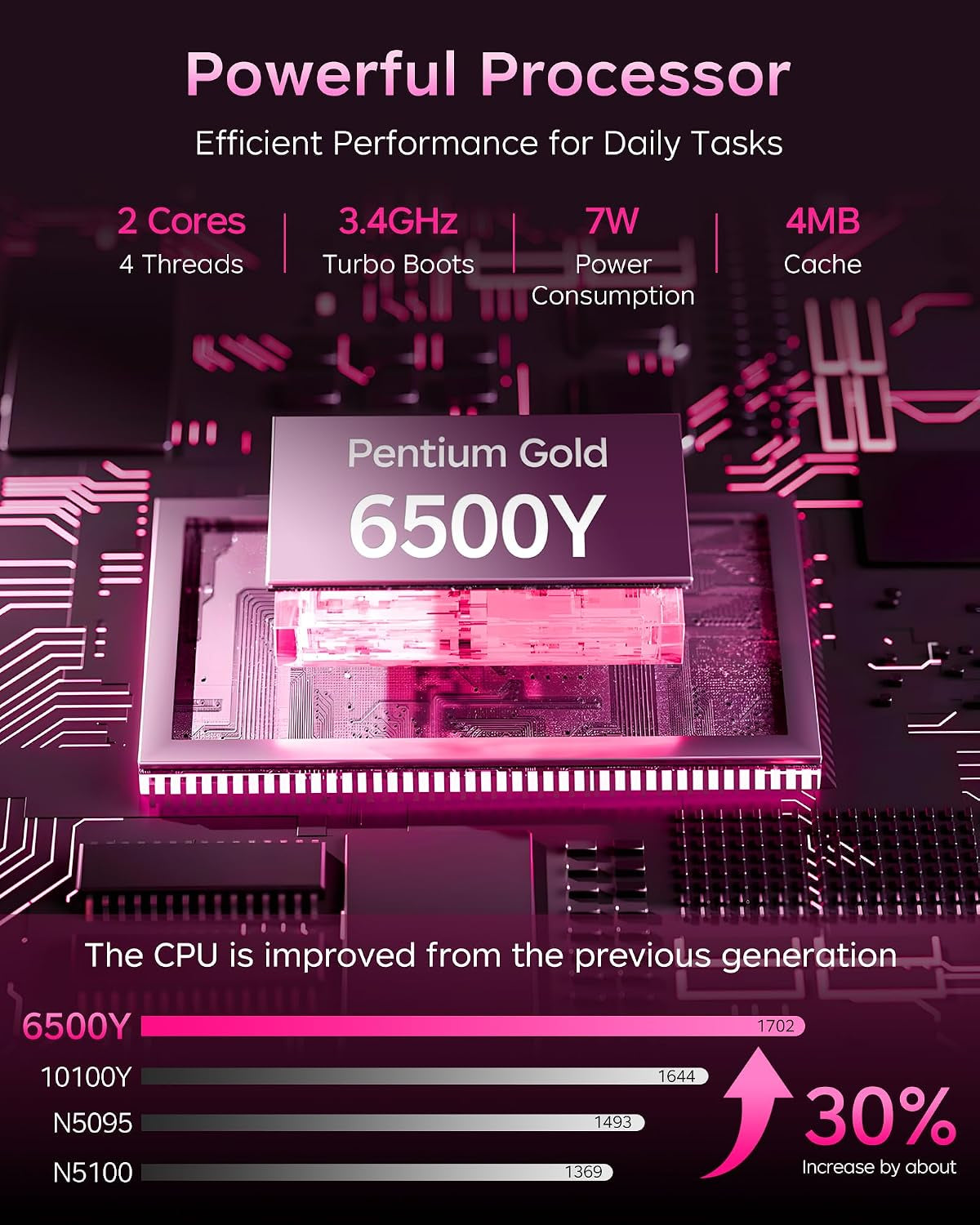 Pink Laptop 15.6 Inch, 12GB RAM 256GB SSD, Pentium 6500Y up to 3.4Ghz, 1080P FHD IPS Screen, USB C, USB 3.2, HDMI, Wifi5, BT5.2, Computer Laptops for Student, Business, Home