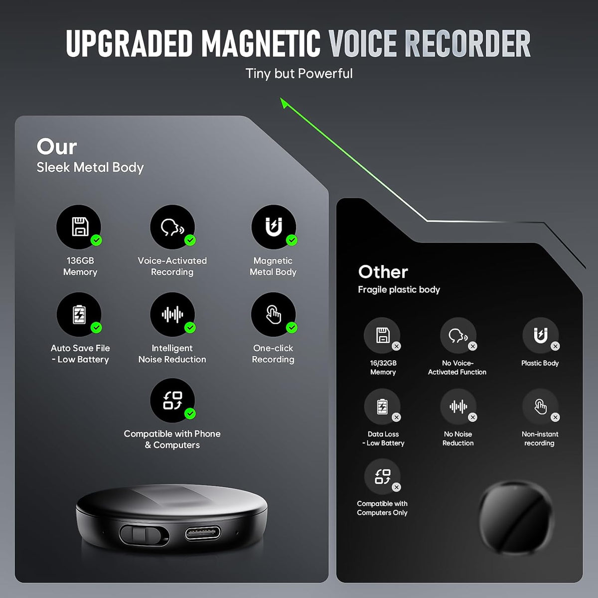 136Gb(9800Hours) Magnetic Voice Activated Recorder, Digital Voice Recorder with DSP 5.0 Ai-Intelligent Noise Cancellation, HD Audio Recording Device for Lectures Meetings Interviews Classes