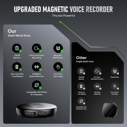 136Gb(9800Hours) Magnetic Voice Activated Recorder, Digital Voice Recorder with DSP 5.0 Ai-Intelligent Noise Cancellation, HD Audio Recording Device for Lectures Meetings Interviews Classes