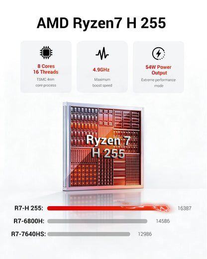 FIREBAT F1 MINI PC  Ryzen 7 H255 LPDDR5 16GB RAM 512GB SSD WIFI6 BT5.2 Portable Desktop MINI-PC Windows 11 Desktop Computer