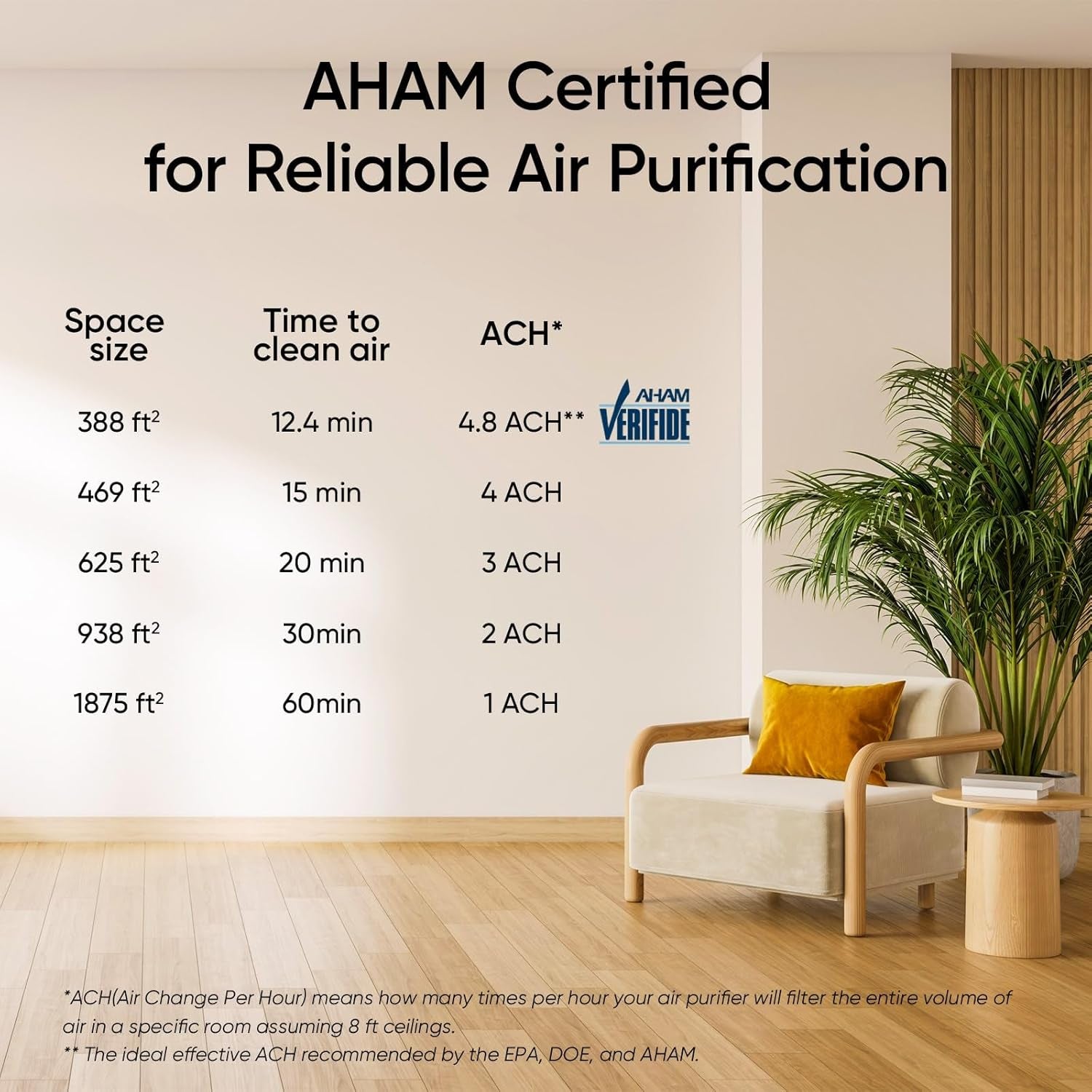 Air Purifiers for Large Room Home up to 1875 Ft² with Washable Filter, AHAM VERIFIED, Smart Control, HEPA Sleep Mode, Auto Mode, Removes Allergies, Pet Hairs, Smoke, Dust, Odors, Vital 200S-P