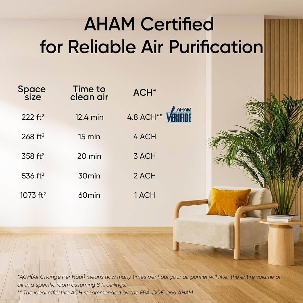 Air Purifiers for Large Room Home with Washable Filter and Air Quality Monitor, AHAM VERIFIDE, HEPA Sleep Mode and Auto Mode, Removes Pet Hairs, Allergies, Pollen, Smoke, Dust, Vital100S-P