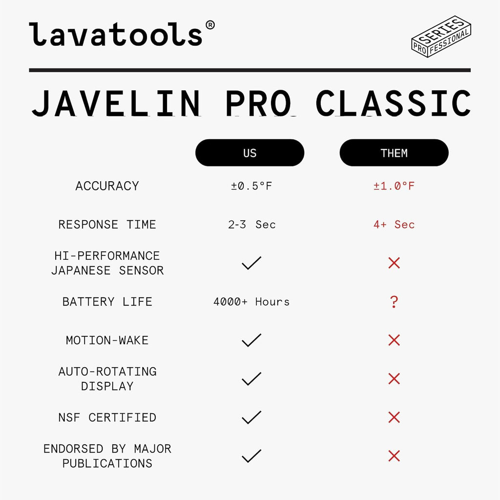 Javelin® PRO Duo Ultra-Fast 1-Second Professional Digital Instant Read Meat Thermometer for Cooking, Auto-Rotating Backlit Display, IP65 Water Resistant – Panda