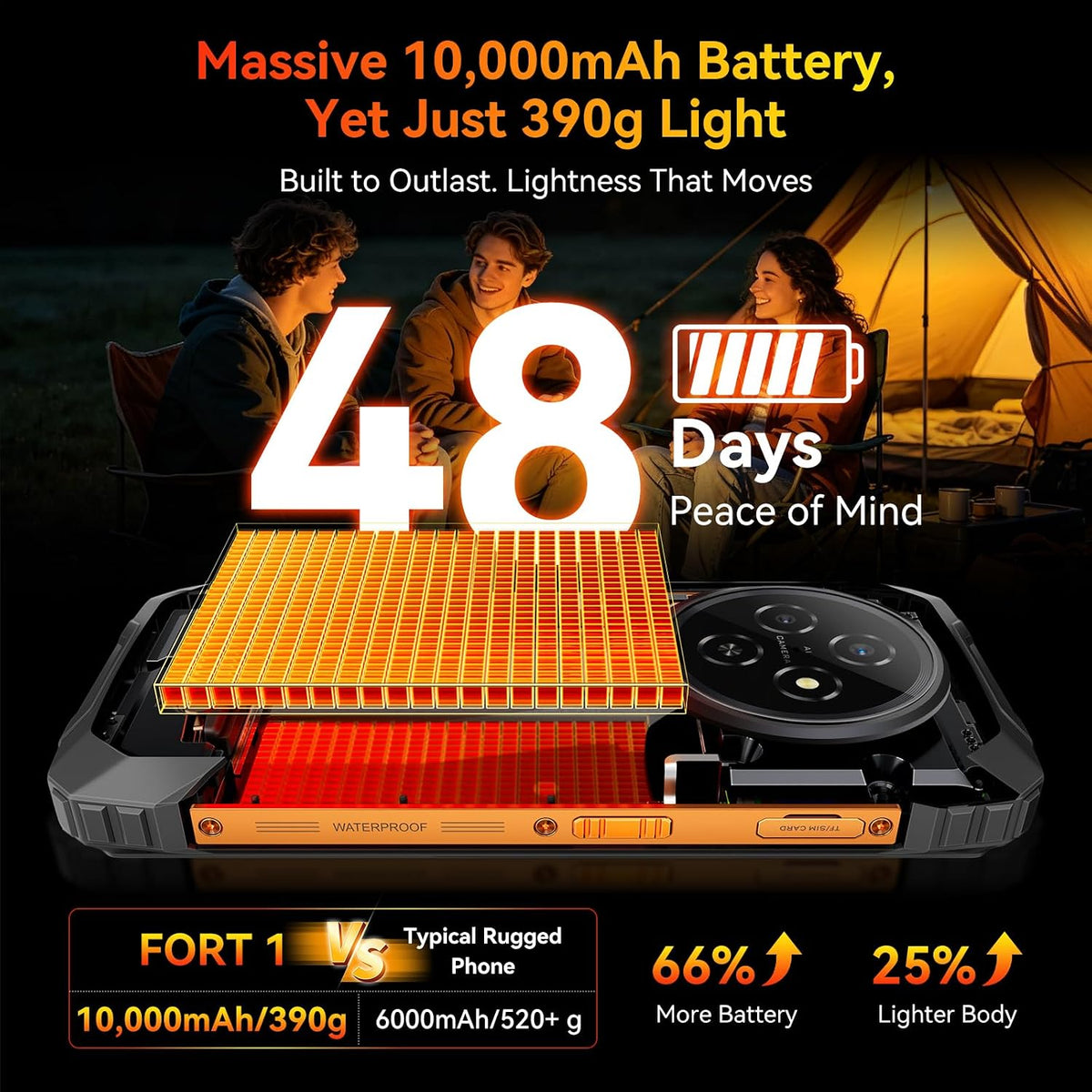 Rugged Phone Android 16, 10000Mah Battery 12GB+128GB/2TB Expand Gemini AI 6.56 Inch 90Hz 4G T-Mobile Dual SIM IP69K Waterproof Rugged Smartphone Unlocked Fingerprint/Nfc/Otg/Gps