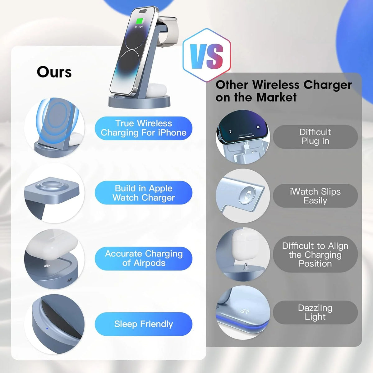Wireless Charger - 3 in 1 Charging Station Compatible for Iphone &amp; Iwatch - Charging Stand Dock for Airpods (Blue)