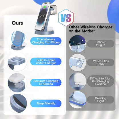 Wireless Charger - 3 in 1 Charging Station Compatible for Iphone &amp; Iwatch - Charging Stand Dock for Airpods (Blue)