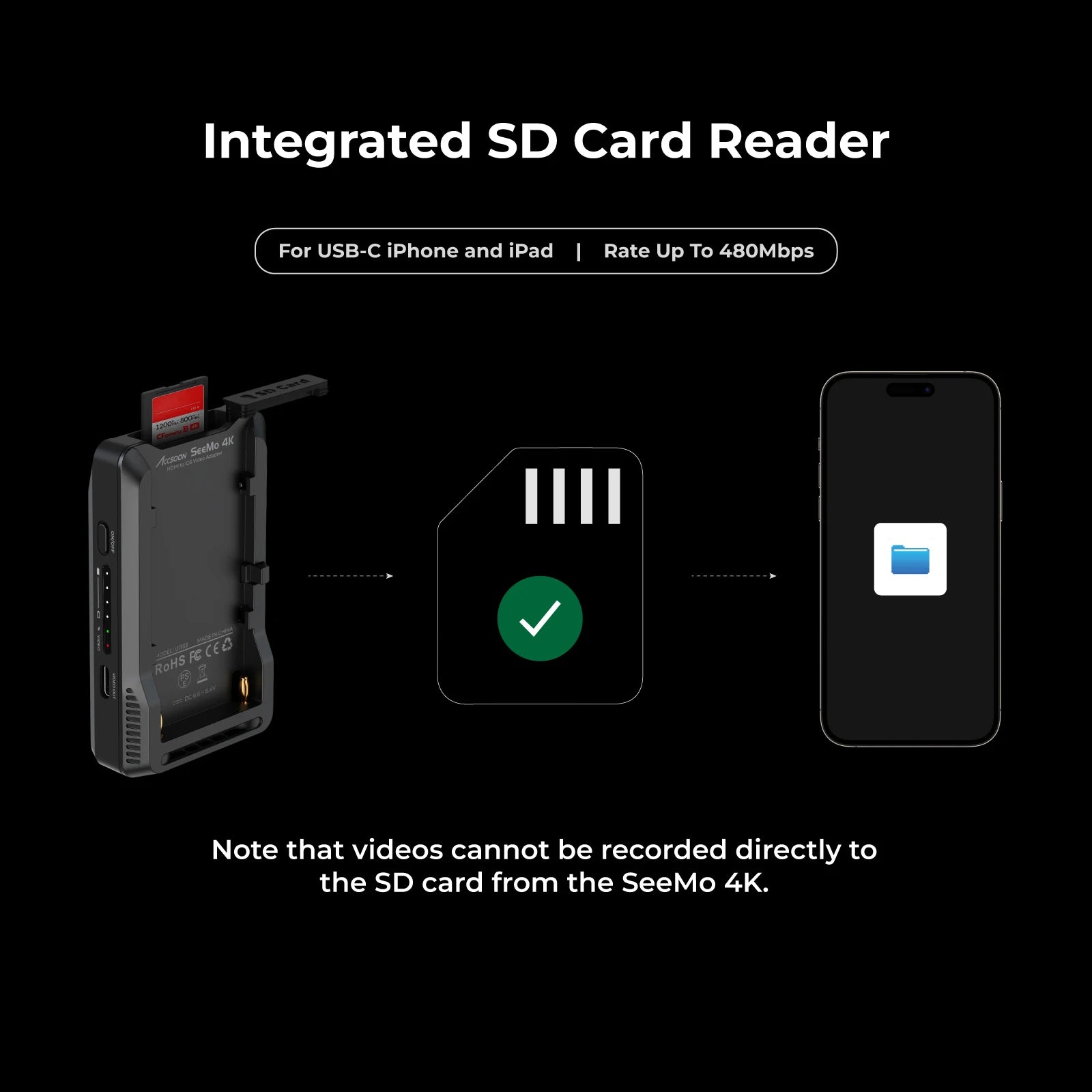 Seemo 4K HDMI to USB-C Video Transmission Conversion Recording for Iphone Ipad Charging RTMP Live Streaming
