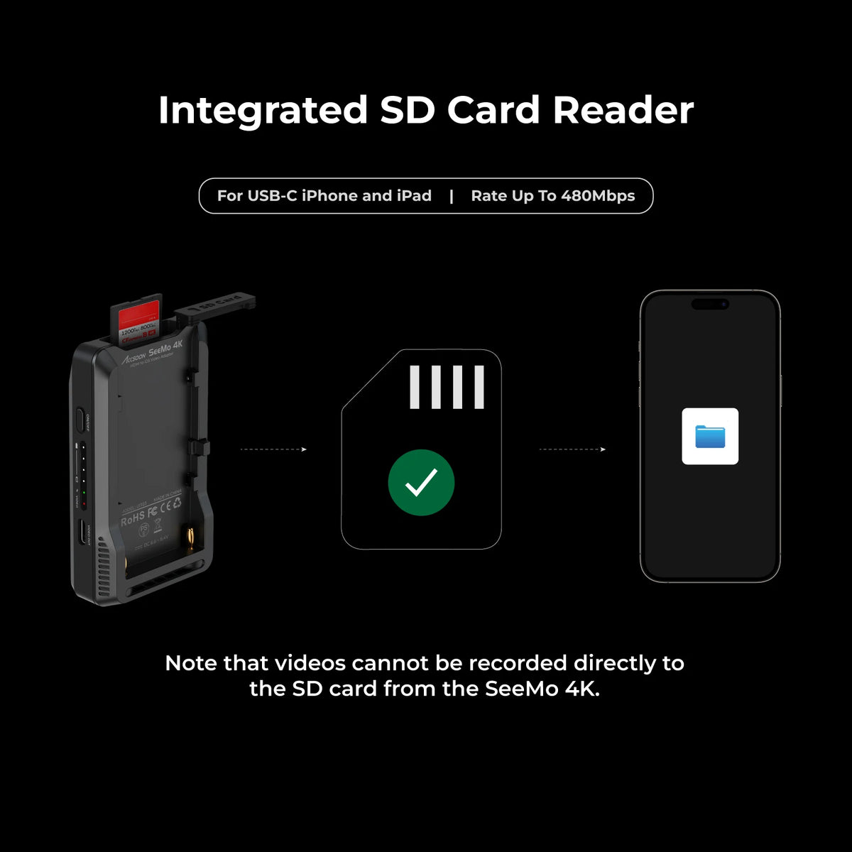Seemo 4K HDMI to USB-C Video Transmission Conversion Recording for Iphone Ipad Charging RTMP Live Streaming