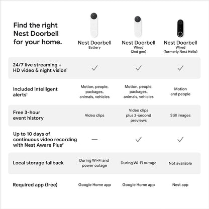 Nest Doorbell (Wired, 2Nd Gen) - Wired Video Doorbell Camera - Doorbell Security Camera - Snow