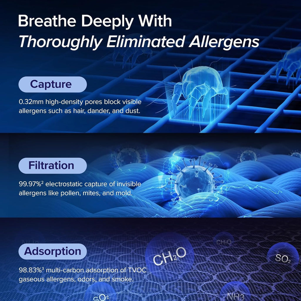Air Purifiers for Large Room Home up to 1875 Ft² with Washable Filter, AHAM VERIFIED, Smart Control, HEPA Sleep Mode, Auto Mode, Removes Allergies, Pet Hairs, Smoke, Dust, Odors, Vital 200S-P