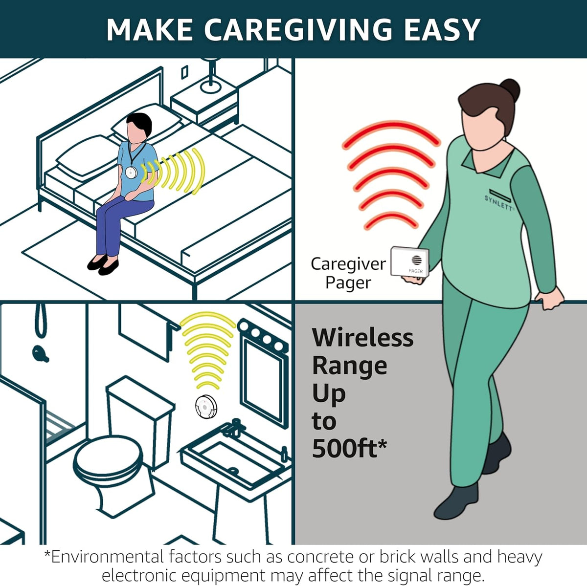Caregiver Pager Wireless Call Buttons for Elderly Monitoring SOS Alert System Portable Alarm for Nurse Call Seniors Patients Emergency Home